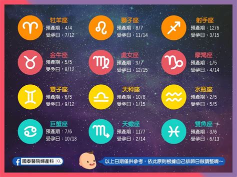 星座受孕|12星座受孕日參考，血型和家中排行和寶寶個性有關？